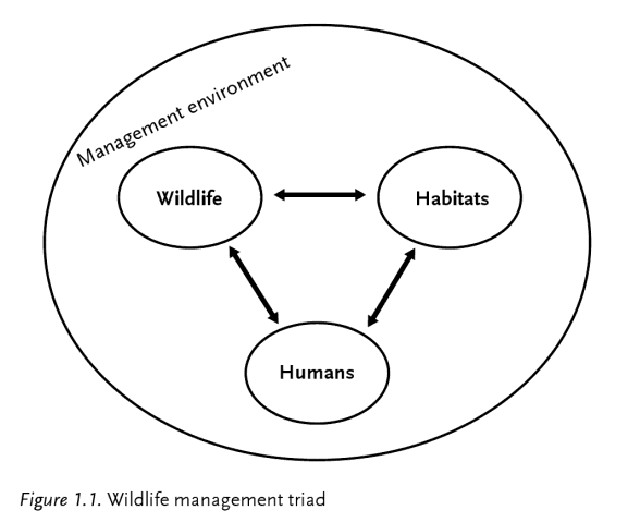 wildlife management Mweka Smis Login – College of African Wildlife Management (CAWM)